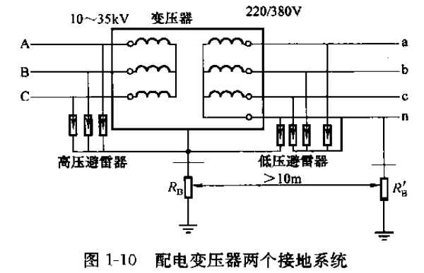 配電變壓器兩個接地系統(tǒng).png