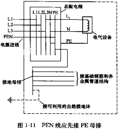 PEN線應先接PE母排.png