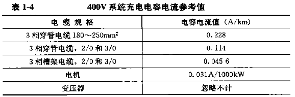 400V系統(tǒng)充電電容電流參考值.png