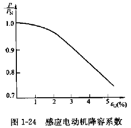 圖1-24 感應(yīng)電動機降容系數(shù).png