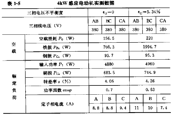 4KW感應(yīng)電動機實測數(shù)據(jù).png