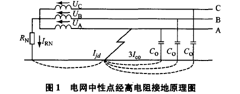 電網(wǎng)中性點(diǎn)經(jīng)高電阻柜接地原理圖.png